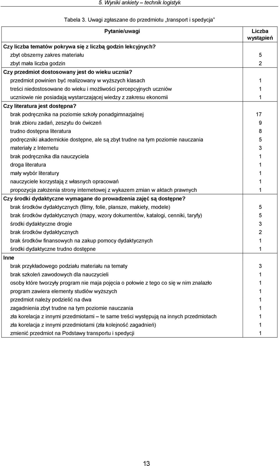 przedmiot powin być realizowany w wyższych klasach 1 treści dostosowane do wieku i możliwości percepcyjnych uczniów 1 uczniowie posiadają wystarczającej wiedzy z zakresu ekonomii 1 Czy literatura