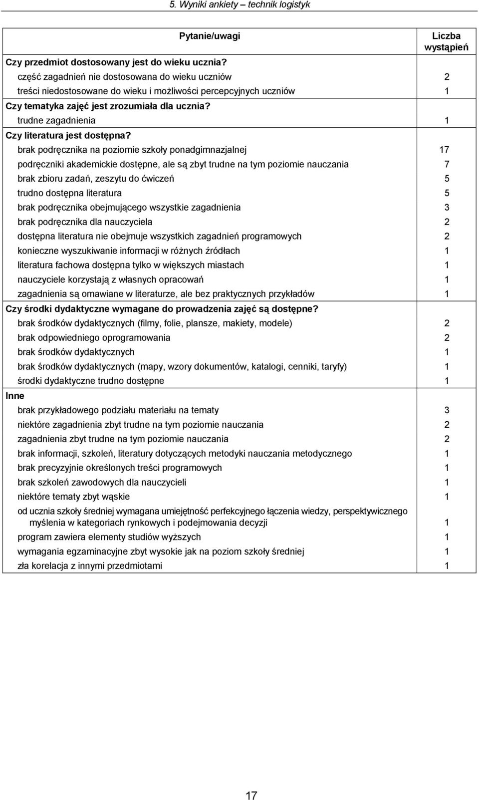 trudne zagadnia 1 Czy literatura jest dostępna?