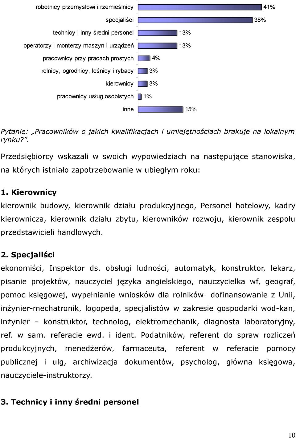 . Przedsiębiorcy wskazali w swoich wypowiedziach na następujące stanowiska, na których istniało zapotrzebowanie w ubiegłym roku: 1.