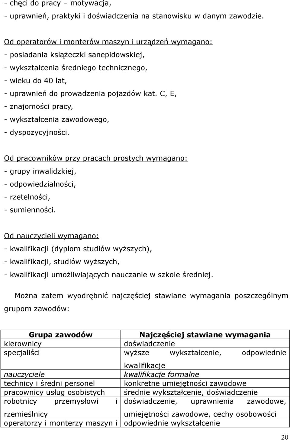C, E, - znajomości pracy, - wykształcenia zawodowego, - dyspozycyjności. Od pracowników przy pracach prostych wymagano: - grupy inwalidzkiej, - odpowiedzialności, - rzetelności, - sumienności.