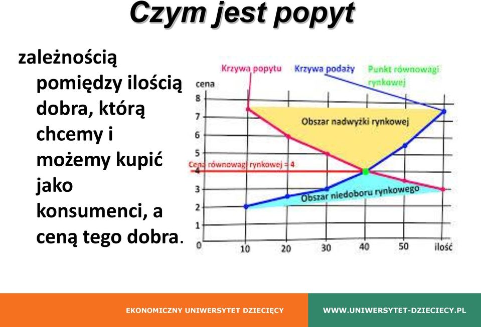 kupić jako konsumenci, a