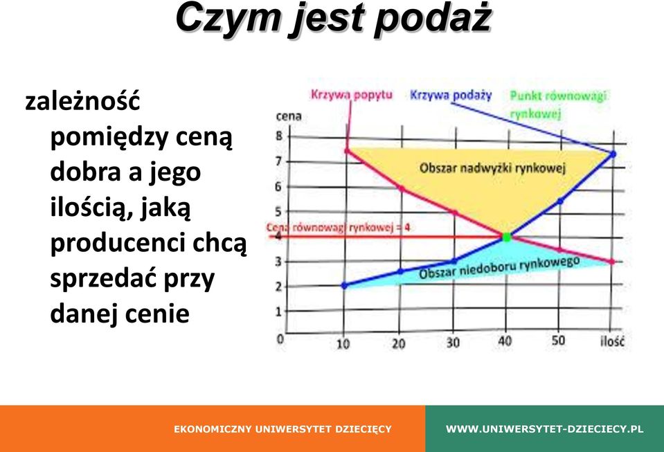 ilością, jaką producenci