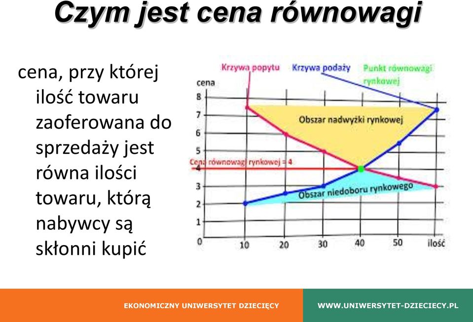 zaoferowana do sprzedaży jest