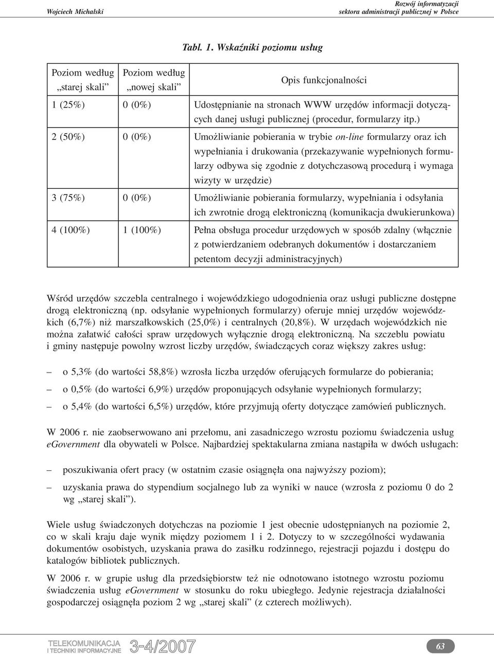 (procedur, formularzy itp.