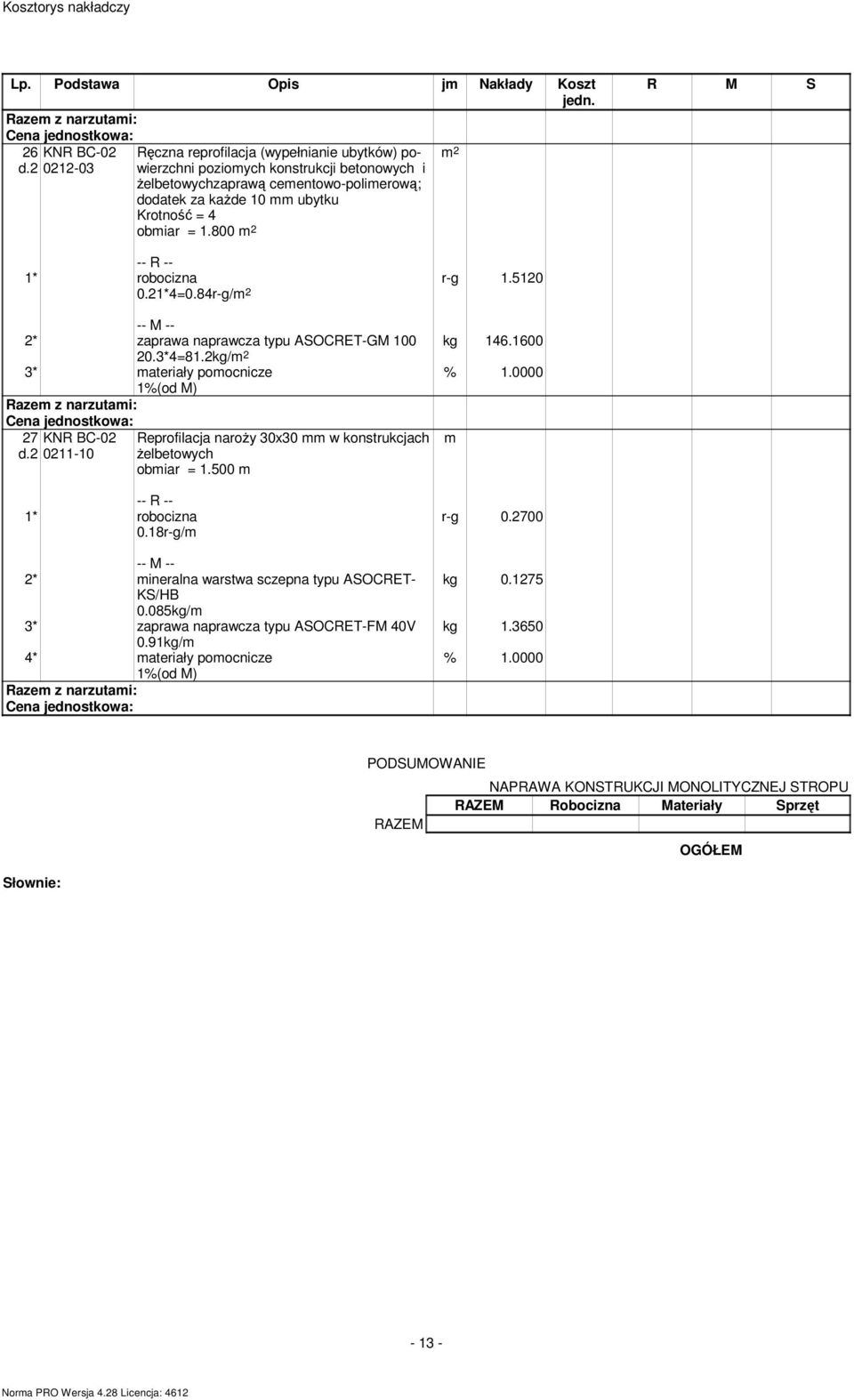 1600 2* zaprawa naprawcza typu ASOCRET-GM 100 20.3*4=81.2kg/ 3* materiały pomocnicze 27 KNR BC-02 d.2 0211-10 Reprofilacja naroży 30x30 mm w konstrukcjach żelbetowych obmiar = 1.