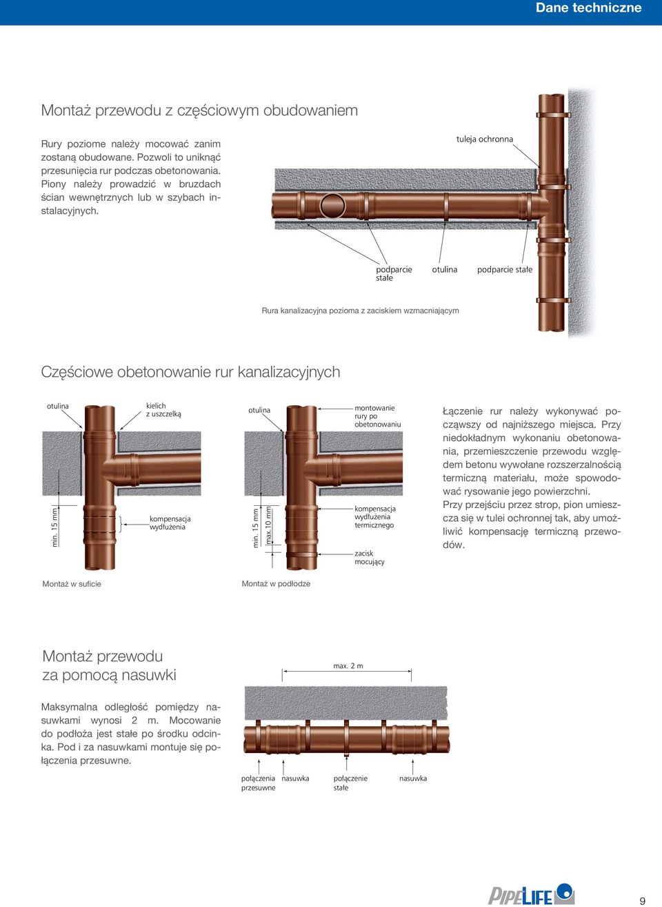 tuleja ochronna podparcie stałe otulina podparcie stałe Rura kanalizacyjna pozioma z zaciskiem wzmacniającym Częściowe obetonowanie rur kanalizacyjnych otulina min.