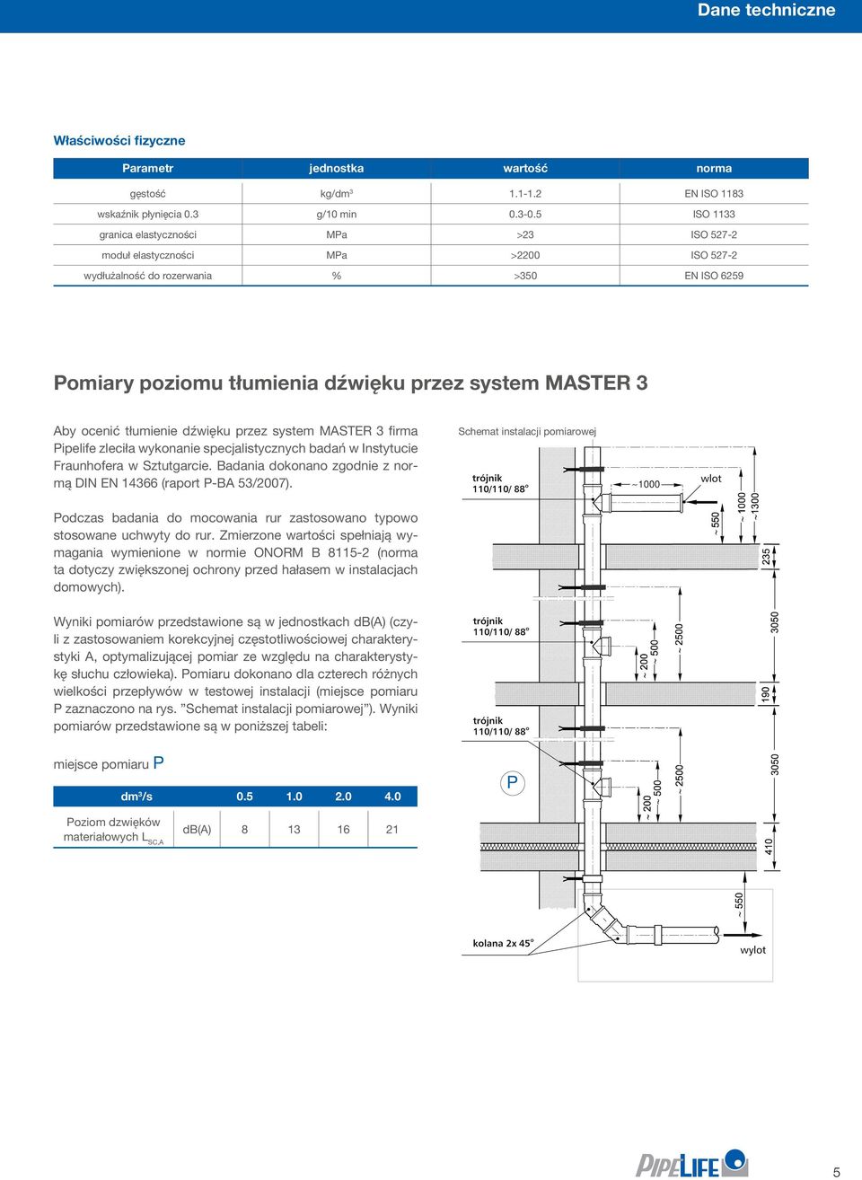 ocenić tłumienie dźwięku przez system MASTER 3 firma Pipelife zleciła wykonanie specjalistycznych badań w Instytucie Fraunhofera w Sztutgarcie.