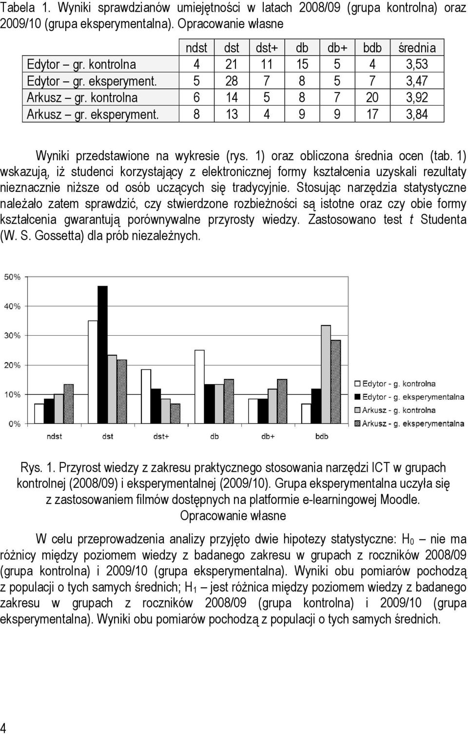 1) oraz obliczona średnia ocen (tab. 1) wskazują, iż studenci korzystający z elektronicznej formy kształcenia uzyskali rezultaty nieznacznie niższe od osób uczących się tradycyjnie.