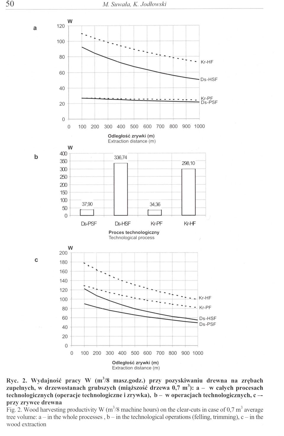 --r 34,36 CS-H3F Kr-PF Proces technologiczny Technological process 1 298,1 O ----""1 ---, Kr-ł-F --~. C W 200 180 160 140 120 100 80 ----+-------==i""-~'----+-----=="""'-.