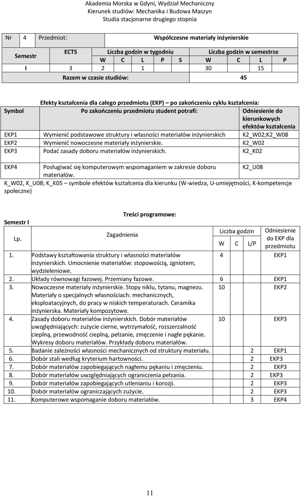 materiałów inżynierskich K2_W02;K2_W08 EKP2 Wymienić nowoczesne materiały inżynierskie. K2_W02 EKP3 Podać zasady doboru materiałów inżynierskich.