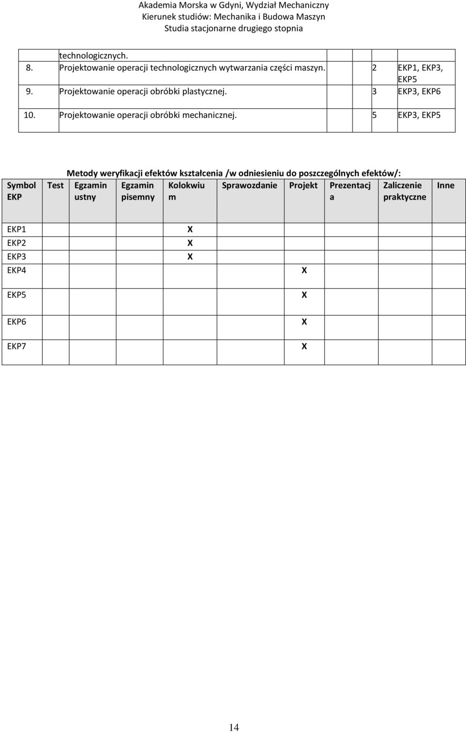 5 EKP3, EKP5 Symbol EKP Metody weryfikacji efektów kształcenia /w odniesieniu do poszczególnych efektów/: Test
