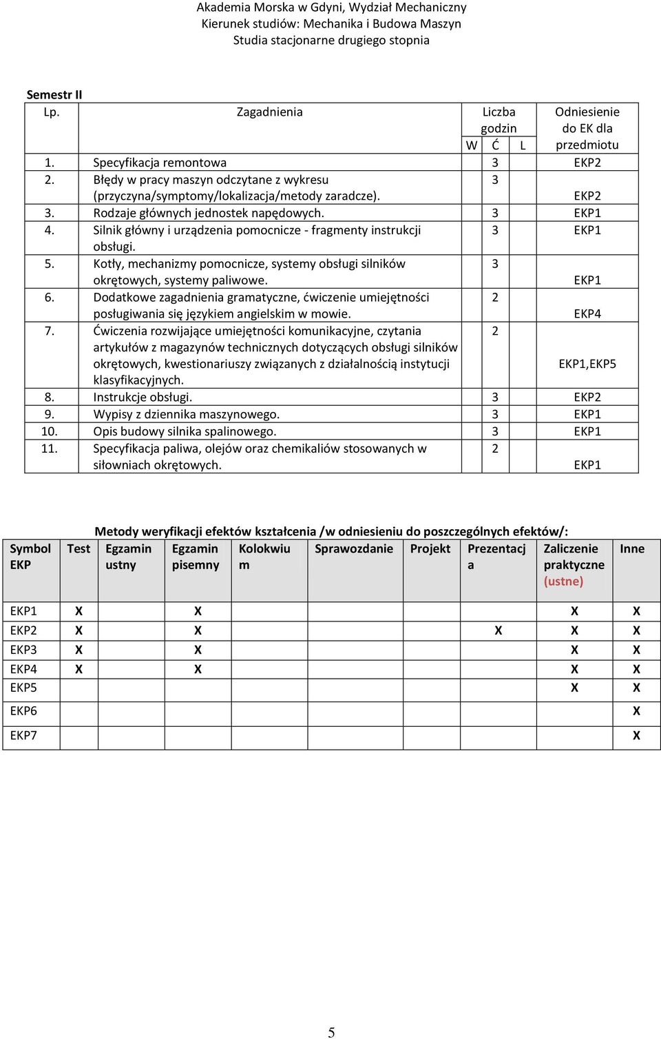 Kotły, mechanizmy pomocnicze, systemy obsługi silników okrętowych, systemy paliwowe. 3 EKP1 6. Dodatkowe zagadnienia gramatyczne, ćwiczenie umiejętności posługiwania się językiem angielskim w mowie.