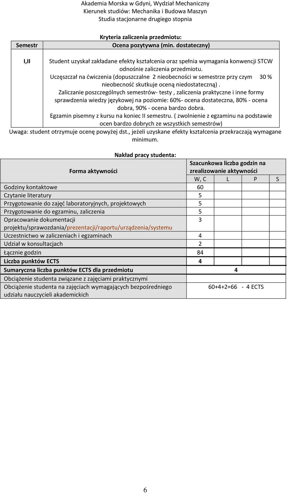 Zaliczanie poszczególnych semestrów- testy, zaliczenia praktyczne i inne formy sprawdzenia wiedzy językowej na poziomie: 60%- ocena dostateczna, 80% - ocena dobra, 90% - ocena bardzo dobra.