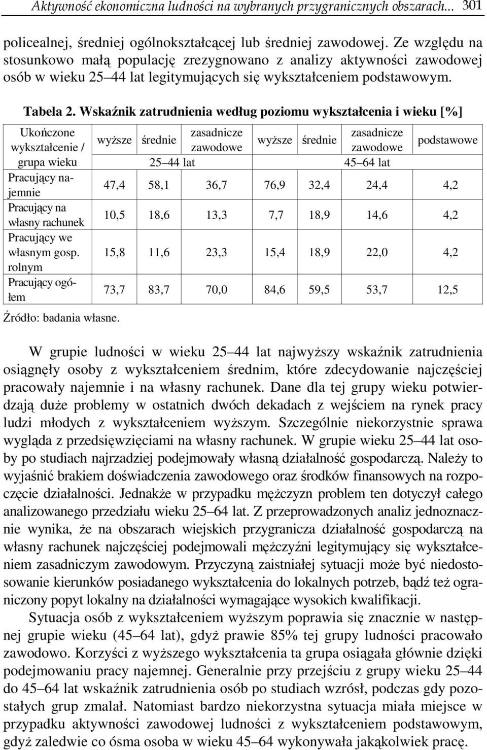 Wskaźnik zatrudnienia według poziomu wykształcenia i wieku [%] Ukończone zasadnicze zasadnicze wyższe średnie wyższe średnie wykształcenie / zawodowe zawodowe podstawowe grupa wieku 25 44 lat 45 64