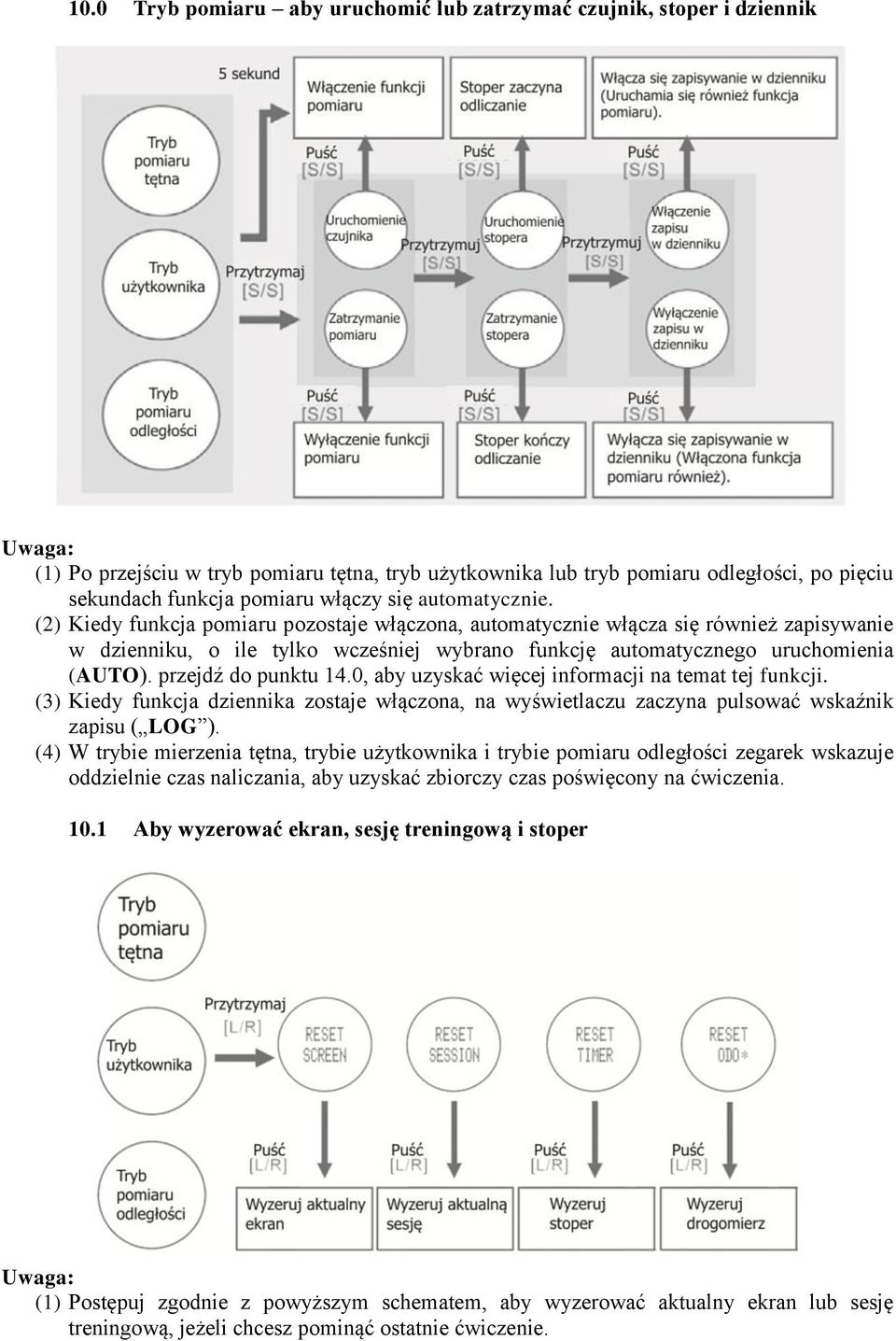 (2) Kiedy funkcja pomiaru pozostaje włączona, automatycznie włącza się również zapisywanie w dzienniku, o ile tylko wcześniej wybrano funkcję automatycznego uruchomienia (AUTO). przejdź do punktu 14.