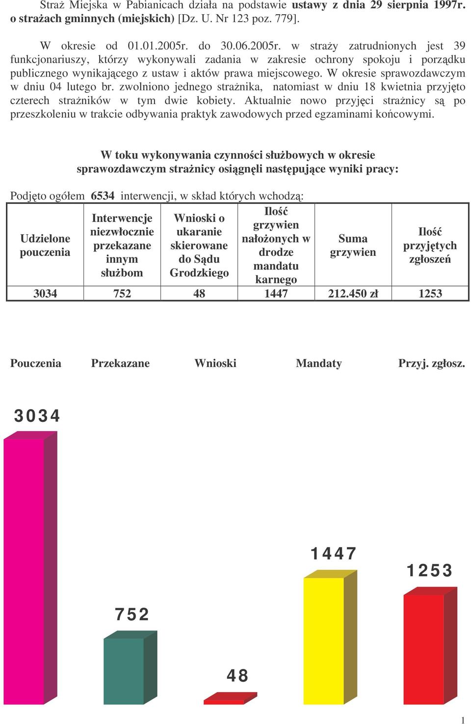 W okresie sprawozdawczym w dniu 04 lutego br. zwolniono jednego stranika, natomiast w dniu 18 kwietnia przyjto czterech straników w tym dwie kobiety.