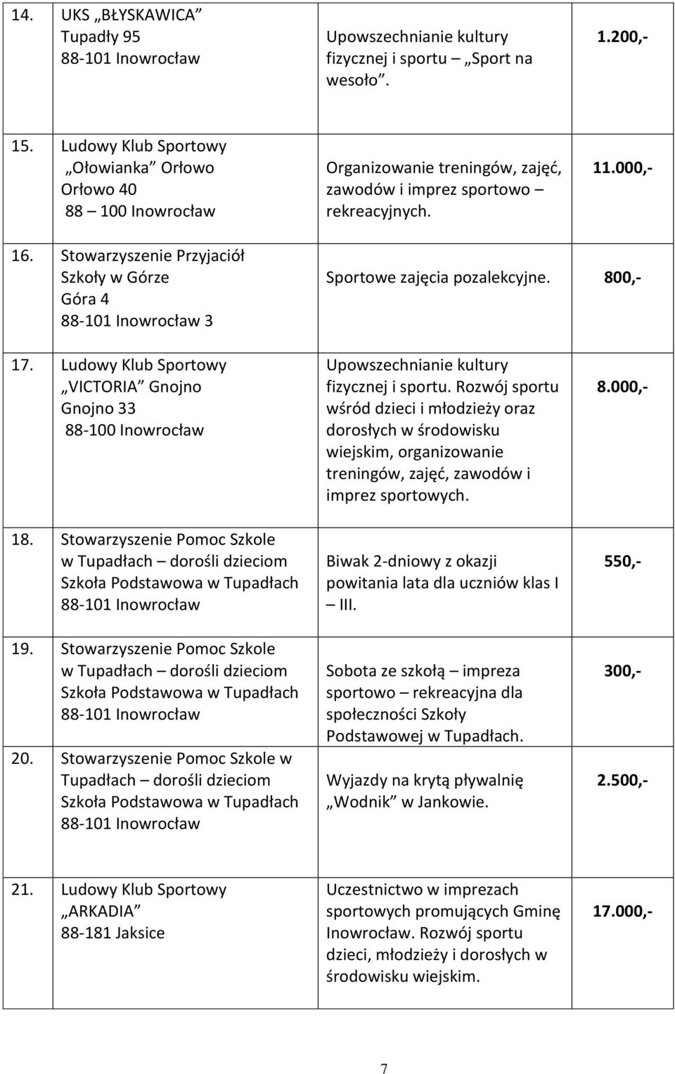 Stowarzyszenie Pomoc Szkole w Tupadłach dorośli dzieciom Szkoła Podstawowa w Tupadłach 19. Stowarzyszenie Pomoc Szkole w Tupadłach dorośli dzieciom Szkoła Podstawowa w Tupadłach 20.