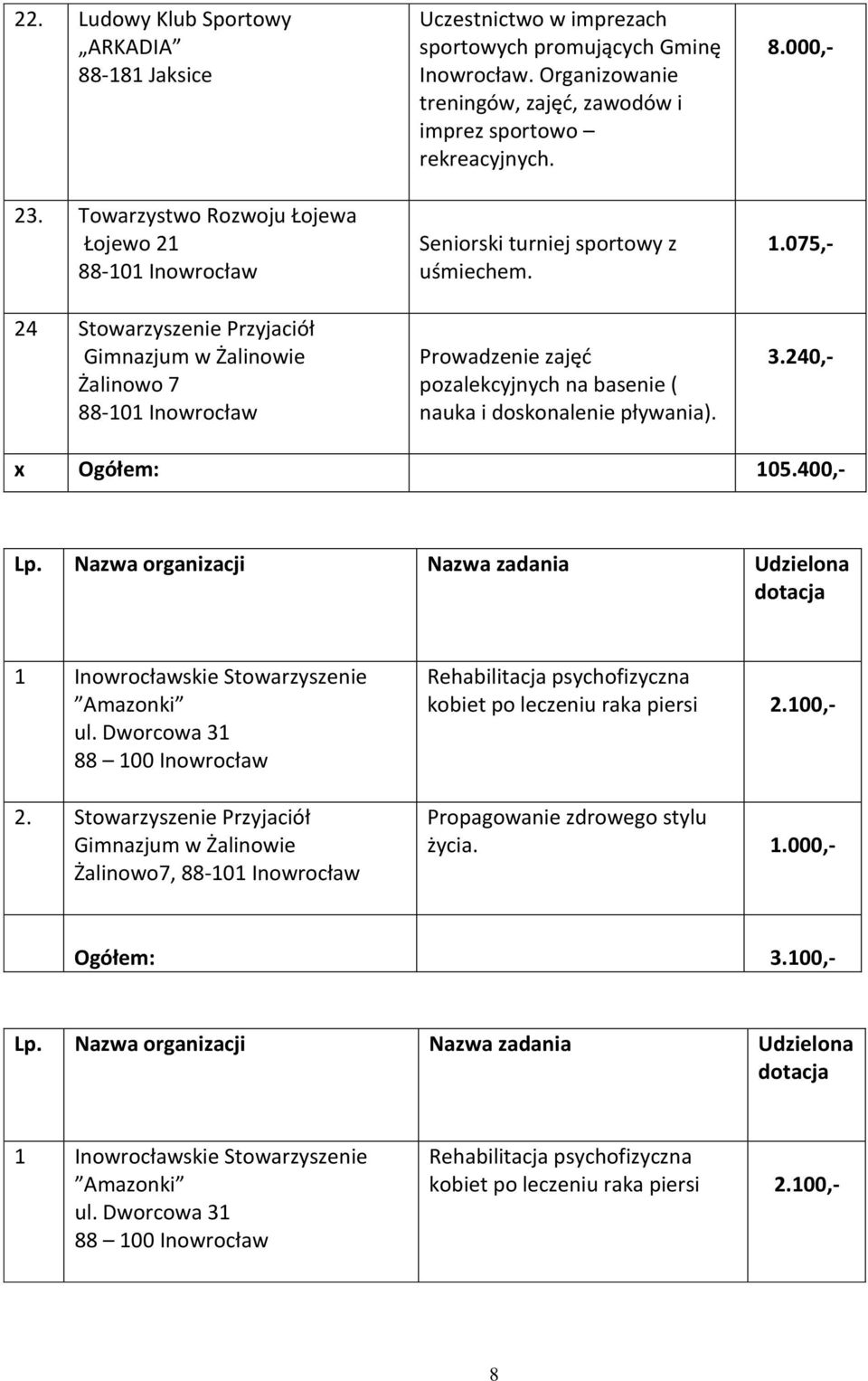 Organizowanie treningów, zajęd, zawodów i imprez sportowo rekreacyjnych. Seniorski turniej sportowy z uśmiechem. Prowadzenie zajęd pozalekcyjnych na basenie ( nauka i doskonalenie pływania). 8.