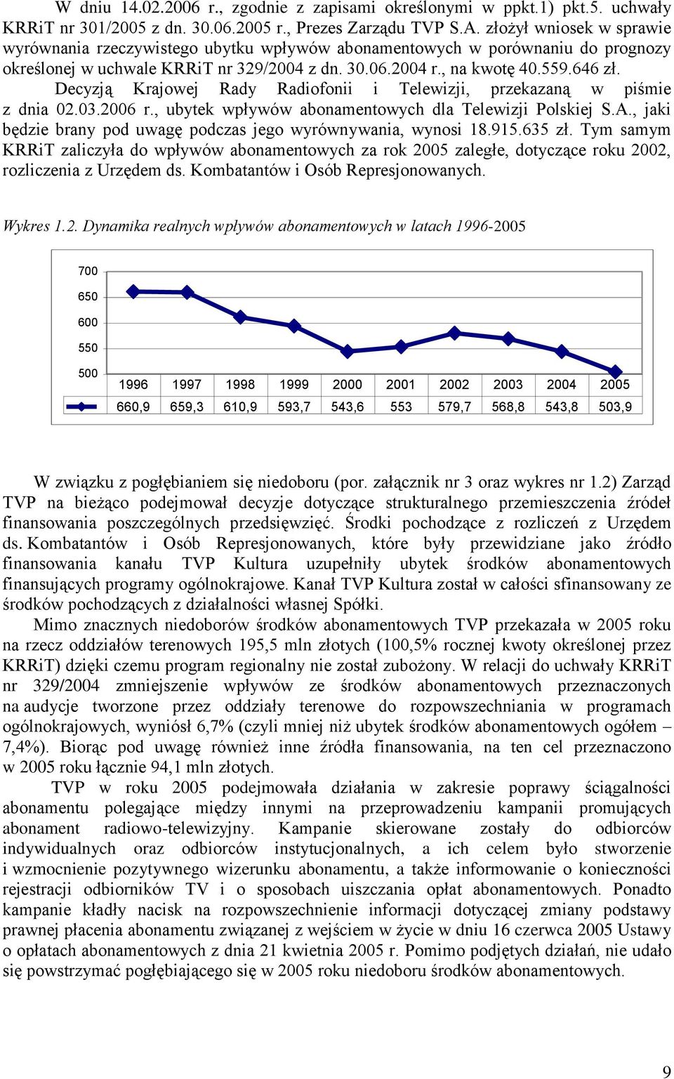 Decyzją Krajowej Rady Radiofonii i Telewizji, przekazaną w piśmie z dnia 02.03.2006 r., ubytek wpływów abonamentowych dla Telewizji Polskiej S.A.