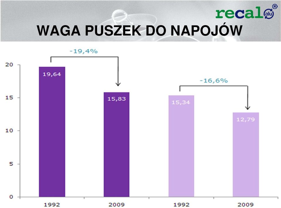 NAPOJÓW