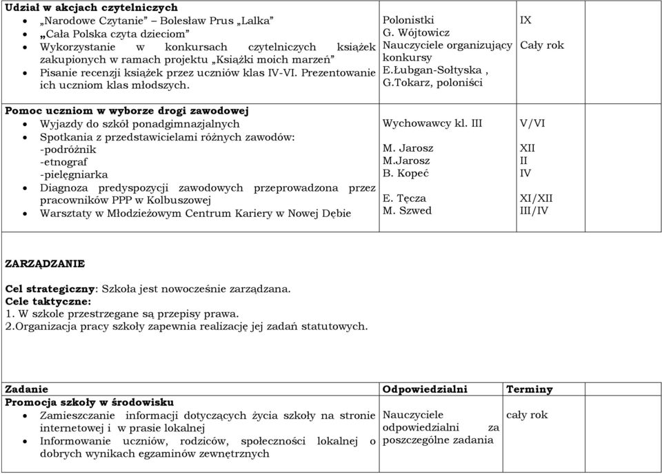 Pomoc uczniom w wyborze drogi zawodowej Wyjazdy do szkół ponadgimnazjalnych Spotkania z przedstawicielami różnych zawodów: -podróżnik -etnograf -pielęgniarka Diagnoza predyspozycji zawodowych