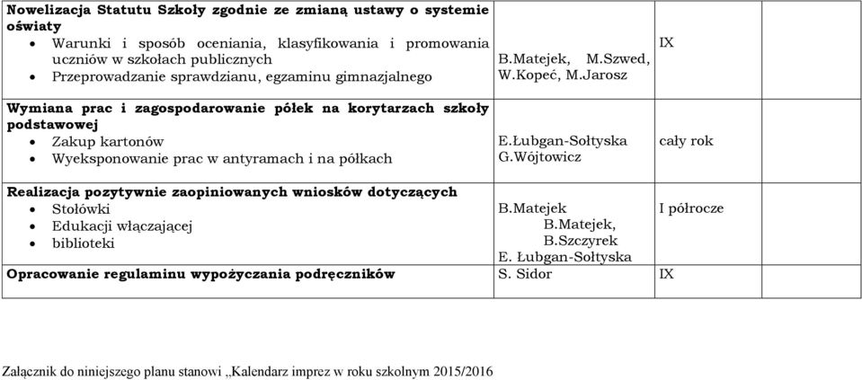 Matejek, M.Szwed, W.Kopeć, M.Jarosz E.Łubgan-Sołtyska G.Wójtowicz Realizacja pozytywnie zaopiniowanych wniosków dotyczących Stołówki Edukacji włączającej biblioteki B.Matejek B.