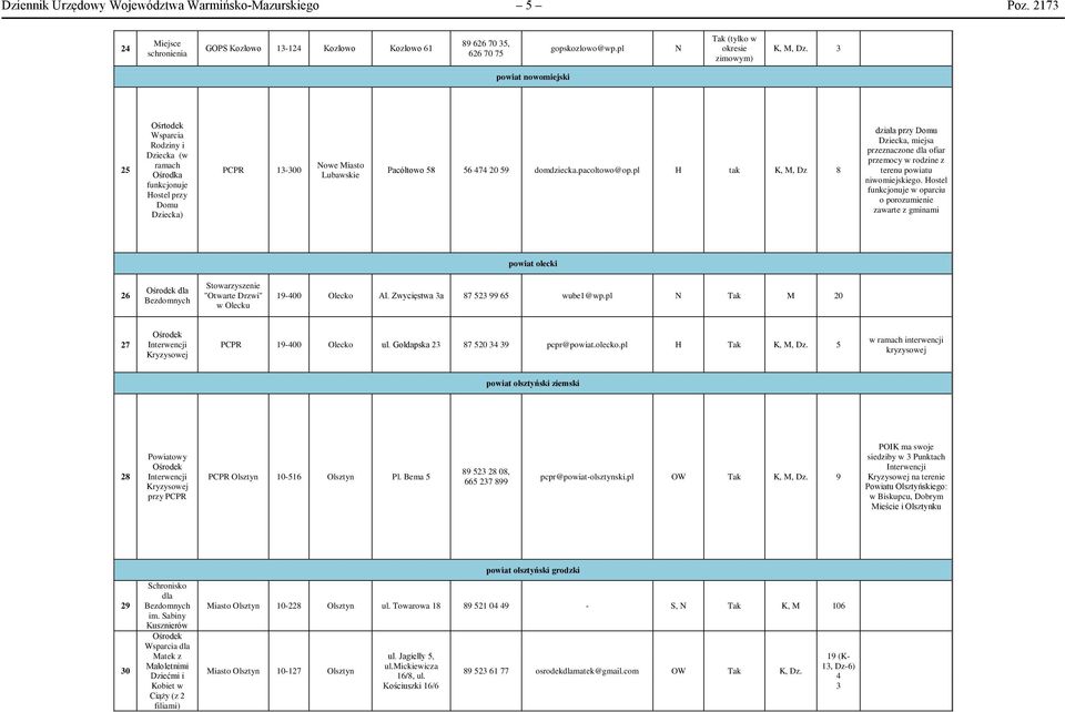 3 powiat nowomiejski 25 Ośrtodek Wsparcia Rodziny i Dziecka (w ramach Ośrodka funkcjonuje Hostel przy Domu Dziecka) PCPR 13-300 Nowe Miasto Lubawskie Pacółtowo 58 56 474 20 59 domdziecka.pacoltowo@op.