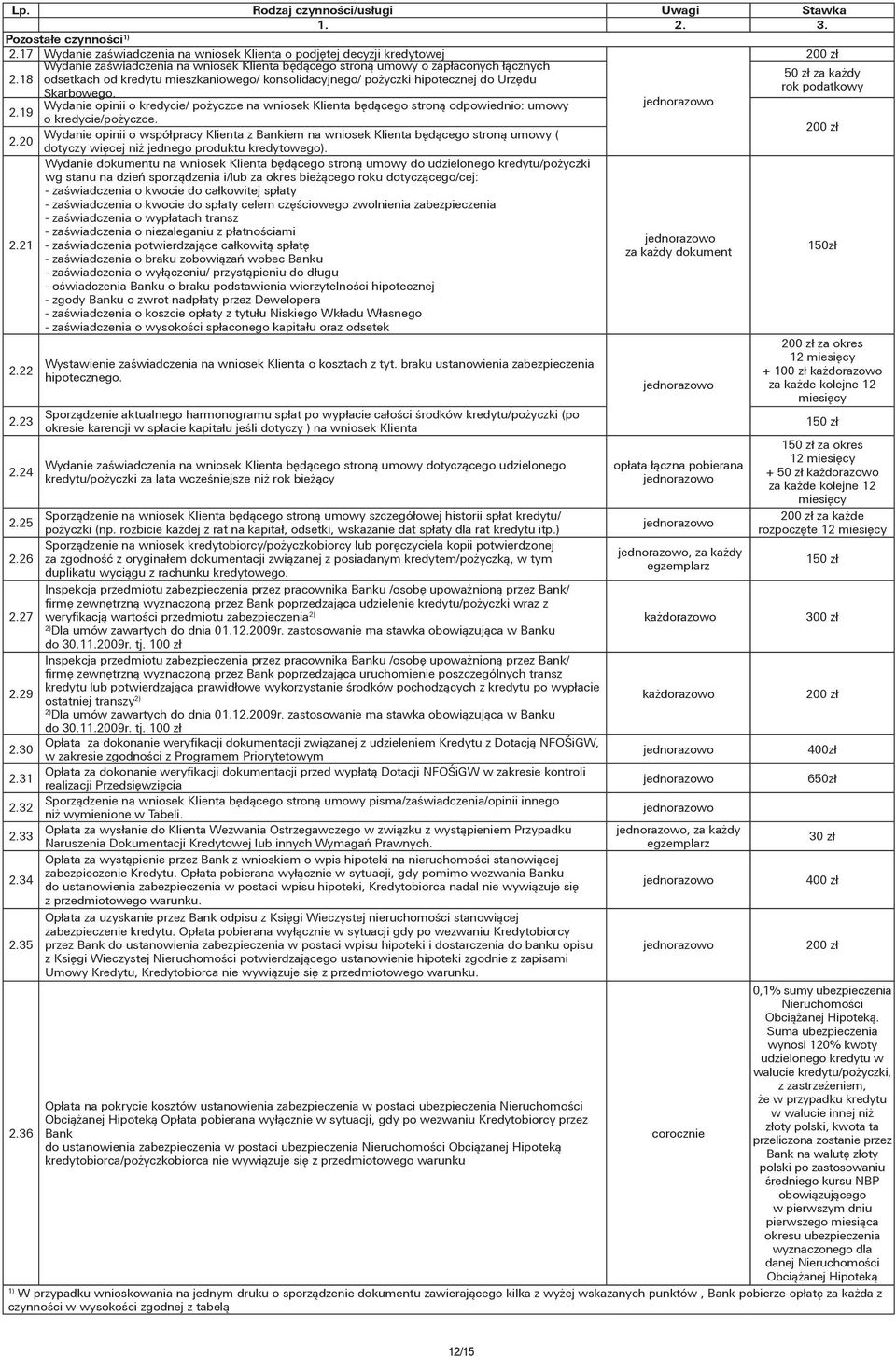 Wydanie opinii o kredycie/ pożyczce na wniosek Klienta będącego stroną odpowiednio: umowy 2.19 o kredycie/pożyczce.