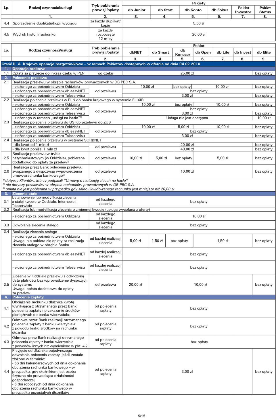 Krajowe operacje bezgotówkowe w ramach ów dostępnych w ofercie od dnia 04.02.2010 1. Operacje czekowe 1.1 Opłata za przyjęcie do inkasa czeku w PLN od czeku 2 2. Polecenie przelewu 2.