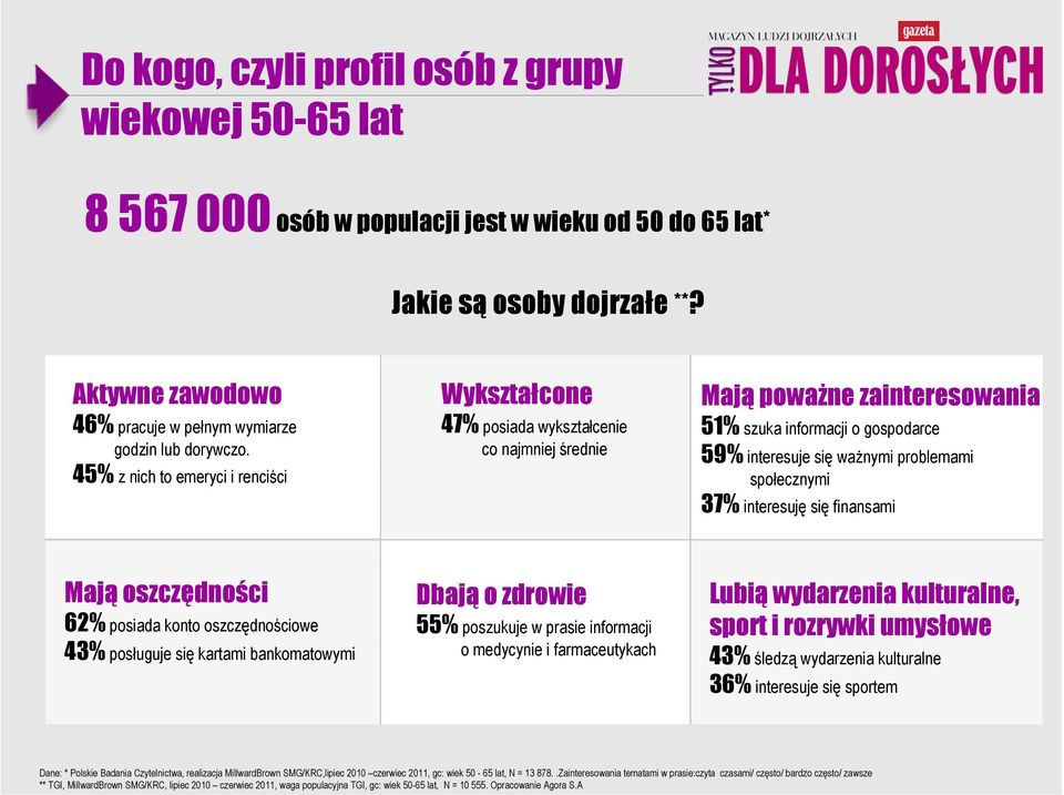 45% z nich to emeryci i renciści Wykształcone 47% posiada wykształcenie co najmniej średnie Mają poważne zainteresowania 51% szuka informacji o gospodarce 59% interesuje się ważnymi problemami