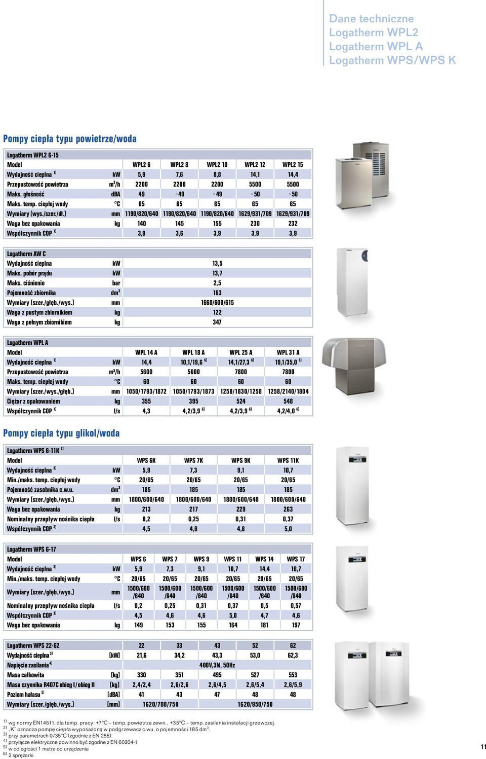 ) mm 1190/820/640 1190/820/640 1190/820/640 1629/931/709 1629/931/709 Waga bez opakowania kg 140 145 155 230 232 Współczynnik COP 1) 3,9 3,6 3,9 3,9 3,9 Logatherm AW C Wydajność cieplna kw 13,5 Maks.