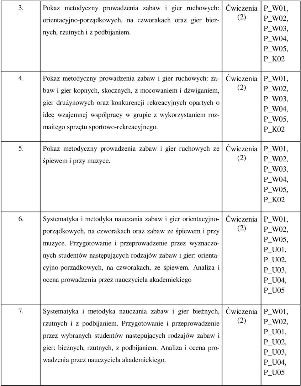 grupie z wykorzystaniem rozmaitego sprzętu sportowo-rekreacyjnego. 5. Pokaz metodyczny prowadzenia zabaw i gier ruchowych ze śpiewem i przy muzyce. 6.