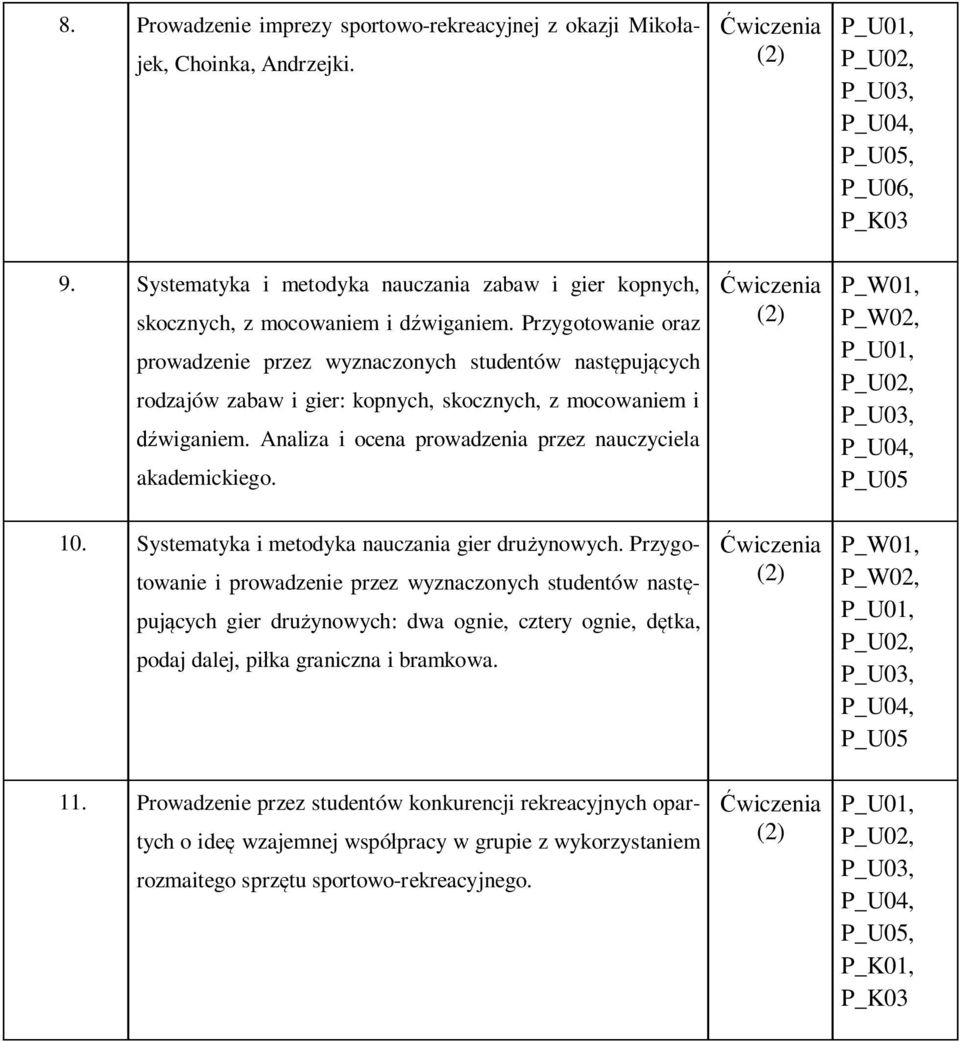 Analiza i ocena prowadzenia przez nauczyciela akademickiego. 10. Systematyka i metodyka nauczania gier drużynowych.