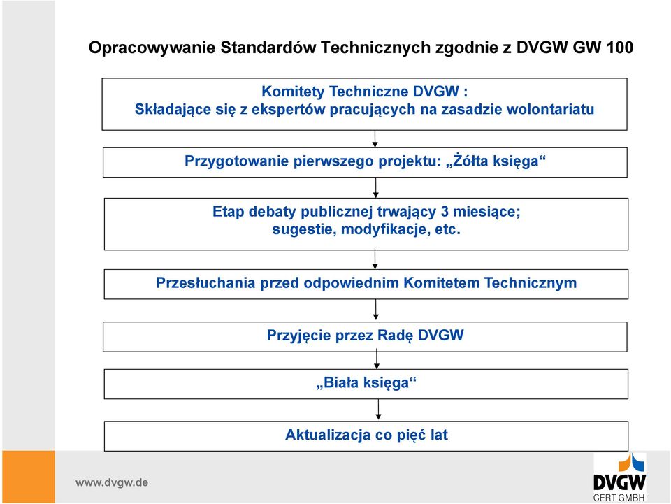 projektu: Żółta księga Etap debaty publicznej trwający 3 miesiące; sugestie, modyfikacje, etc.