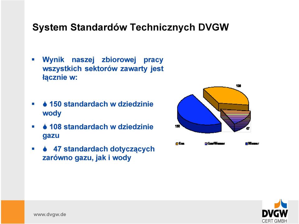 w: 150 standardach w dziedzinie wody 108 standardach w