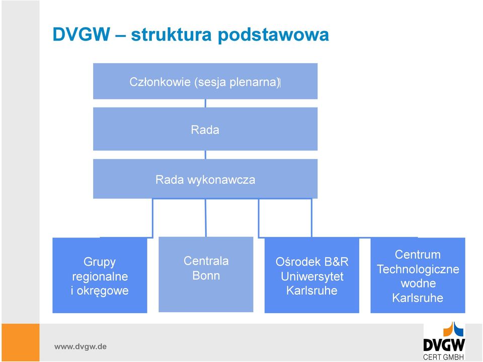 okręgowe Centrala Bonn Ośrodek B&R Uniwersytet