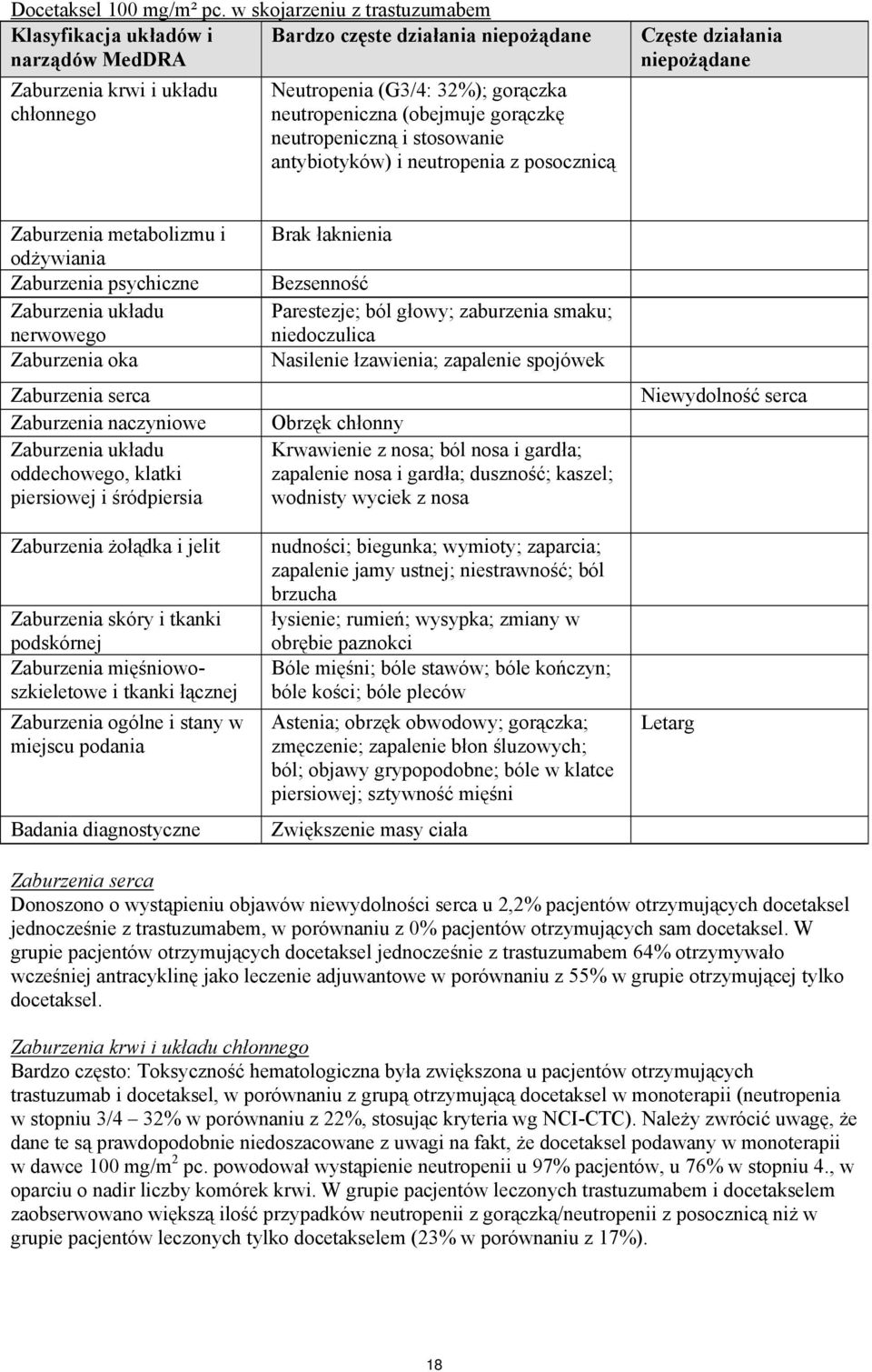 gorączkę neutropeniczną i stosowanie antybiotyków) i neutropenia z posocznicą Częste działania niepożądane Zaburzenia metabolizmu i odżywiania Zaburzenia psychiczne Zaburzenia układu nerwowego