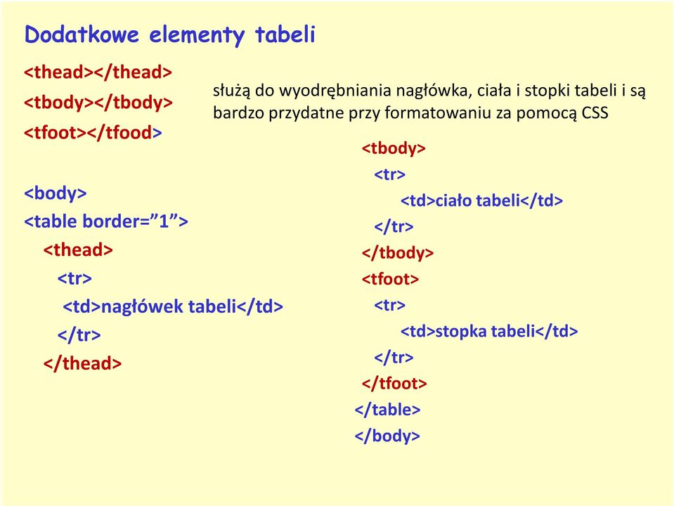 nagłówka, ciała i stopki tabeli i są bardzo przydatne przy formatowaniu za pomocą CSS <tbody>