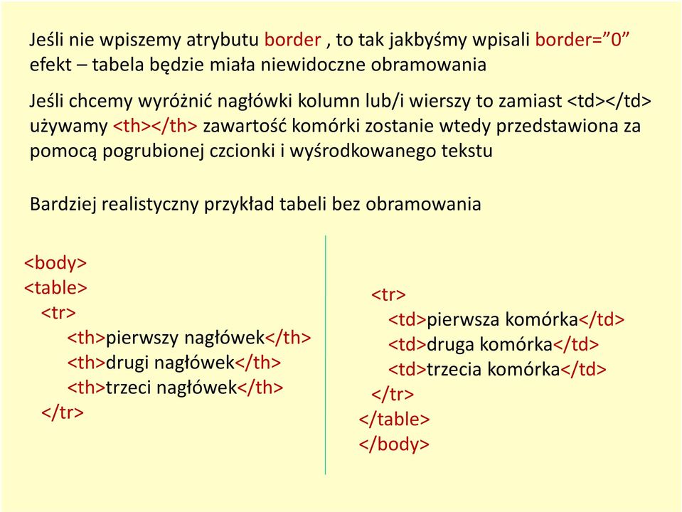 czcionki i wyśrodkowanego tekstu Bardziej realistyczny przykład tabeli bez obramowania <body> <table> <tr> <th>pierwszy nagłówek</th>