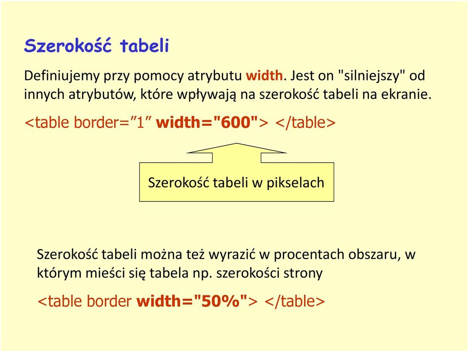 <table border= 1 width="600"> </table> Szerokość tabeli w pikselach Szerokość tabeli