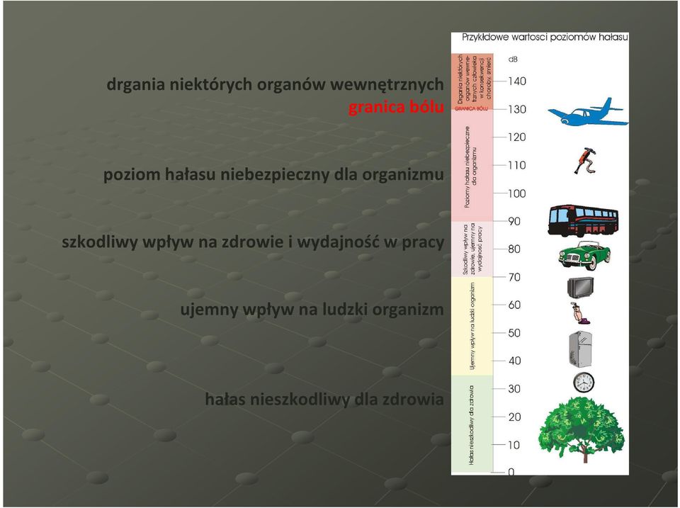 szkodliwy wpływ na zdrowie i wydajność w pracy