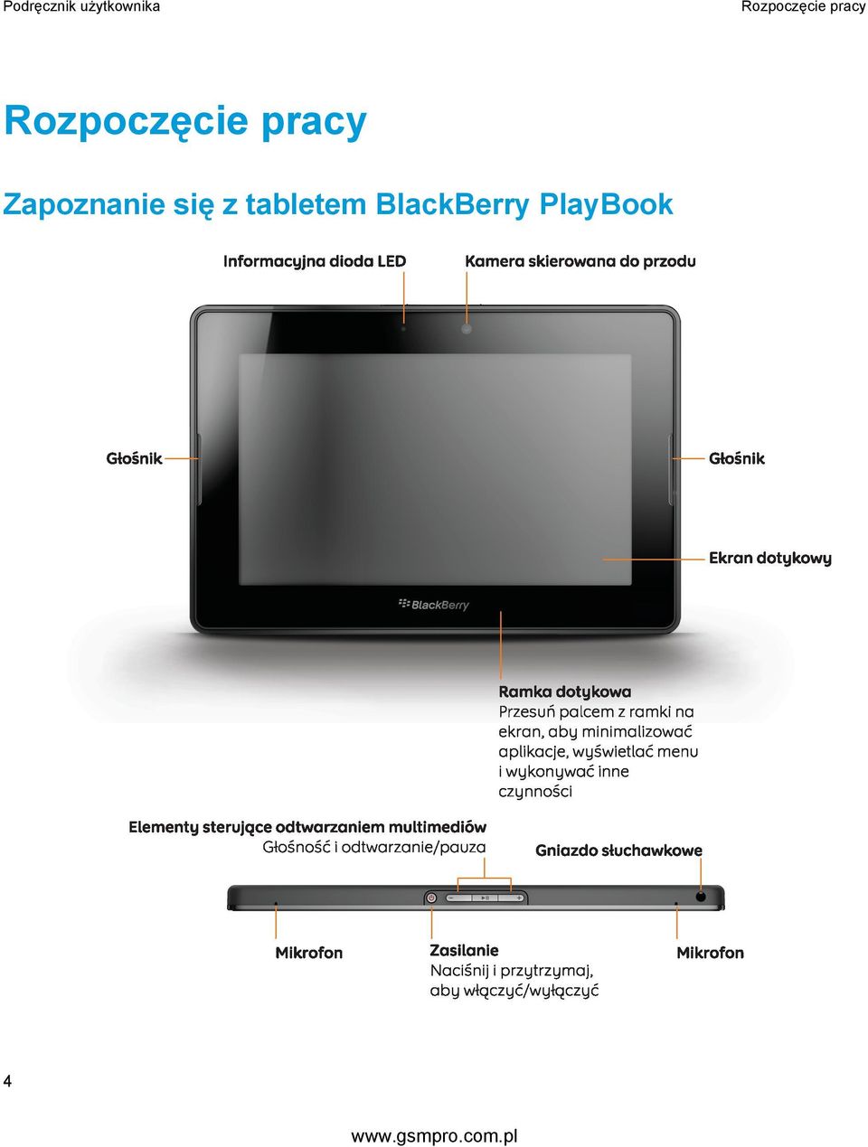 tabletem BlackBerry