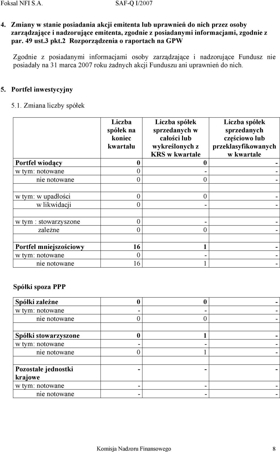 Portfel inwestycyjny 5.1.