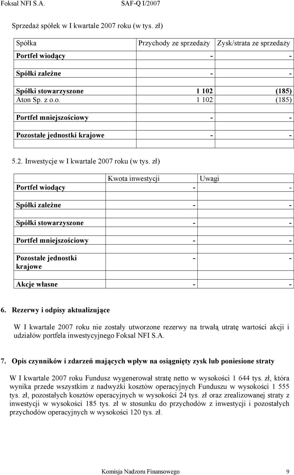 zł) Kwota inwestycji Uwagi Portfel wiodący - - Spółki zależne - - Spółki stowarzyszone - - Portfel mniejszościowy - - Pozostałe jednostki krajowe - - Akcje własne - - 6.