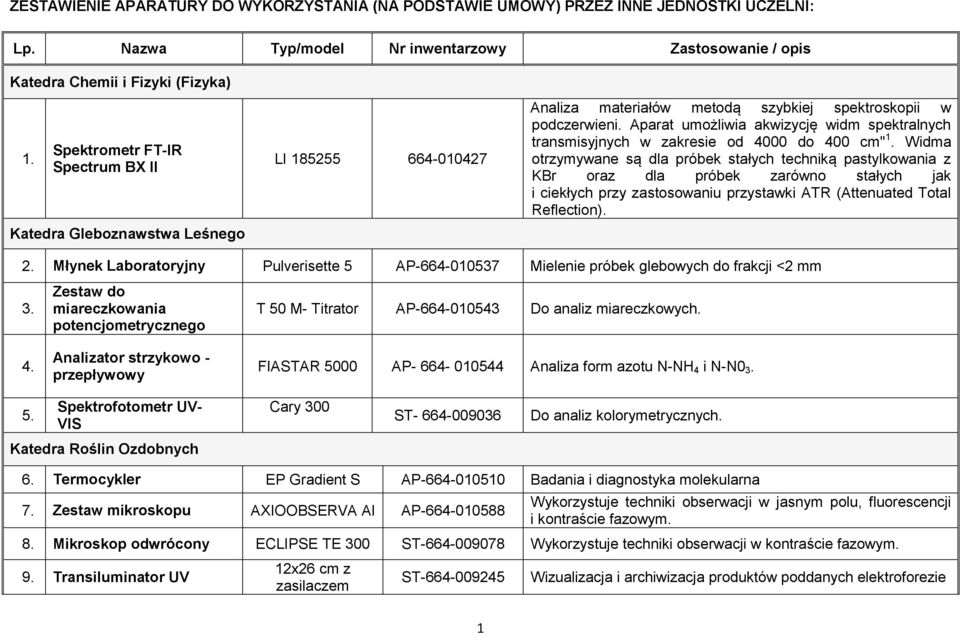 Aparat umożliwia akwizycję widm spektralnych transmisyjnych w zakresie od 4000 do 400 cm" 1.