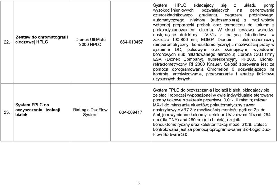 W skład zestawu wchodzą następujące detektory: UV-Vis z matrycą fotodiodowa w zakresie 190-800 nm; ED50A Dionex elektrochemiczny (amperometryczny i konduktometryczny) z możliwością pracy w systemie