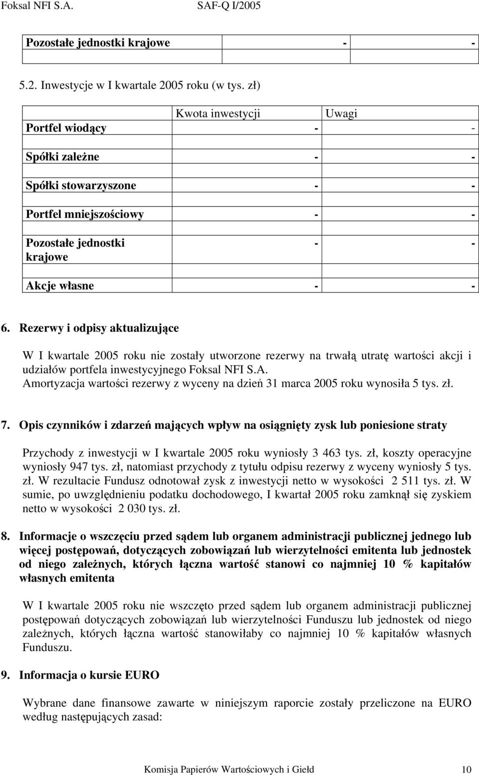 Rezerwy i odpisy aktualizujące W I kwartale 2005 roku nie zostały utworzone rezerwy na trwałą utratę wartości akcji i udziałów portfela inwestycyjnego Foksal NFI S.A.