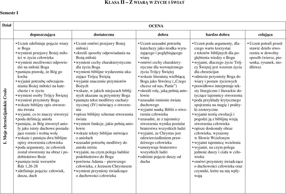 potrzebę odwzajemniania Bożej miłości na katechezie i w życiu wymieni osoby Trójcy Świętej wymieni przymioty Boga wskaże biblijny opis stworzenia świata wyjaśni, co to znaczy stworzyć poda definicję