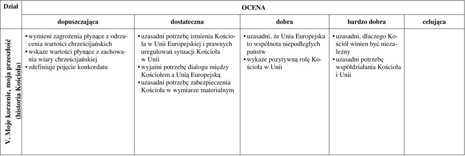 Unii wyjaśni potrzebę dialogu między Kościołem a Unią Europejską uzasadni potrzebę zabezpieczenia w wymiarze materialnym uzasadni, że Unia