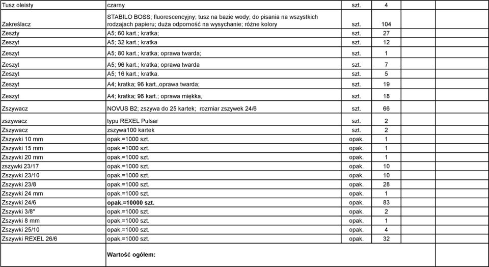 ; kratka. szt. 5 Zeszyt A4; kratka; 96 kart.,oprawa twarda; szt. 19 Zeszyt A4; kratka; 96 kart.; oprawa miękka, szt. 18 Zszywacz NOVUS B2; zszywa do 25 kartek; rozmiar zszywek 24/6 szt.